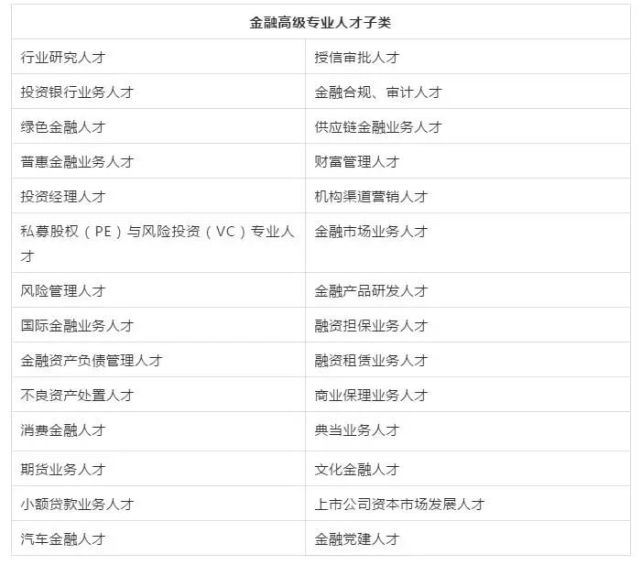Acca被列入广州金融高级专业人才专业认证标准 Acca