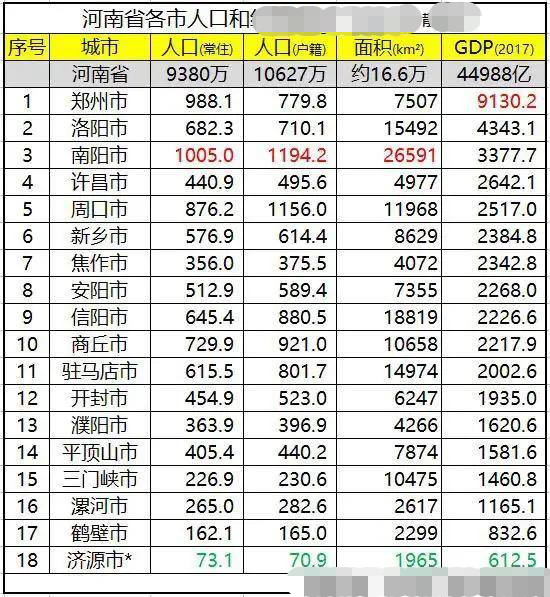 郑州户籍人口_户籍新政 实施首日77人成功落户西安(2)