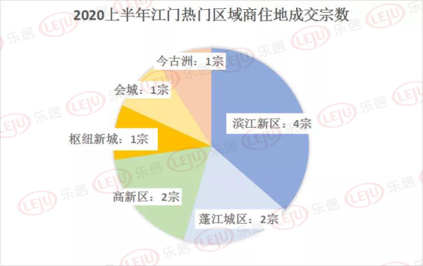 江门市2020上半年各_我市举行2020年上半年“江门好人”、江门“新时代好少年”发布会暨...