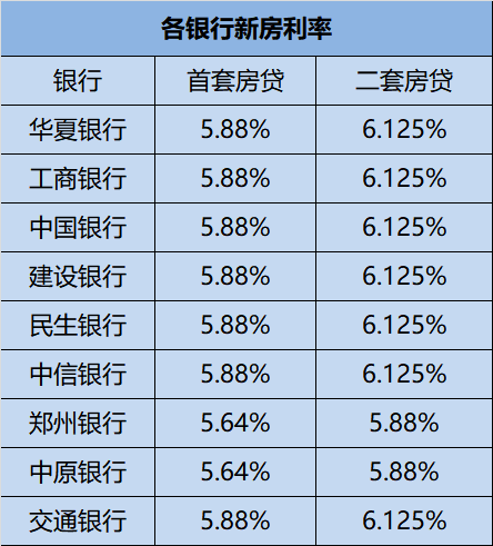 房贷每月多少(房贷每月多少钱)