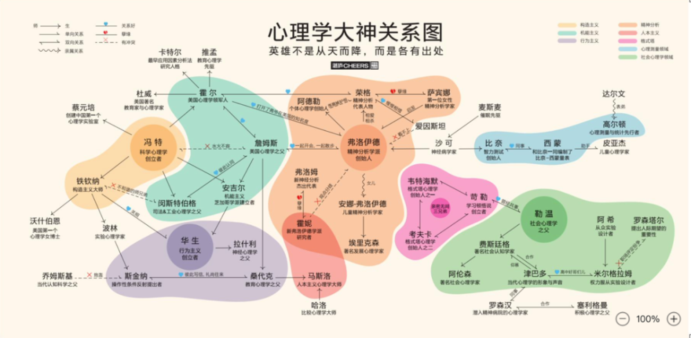 心理学家谱图示例图片