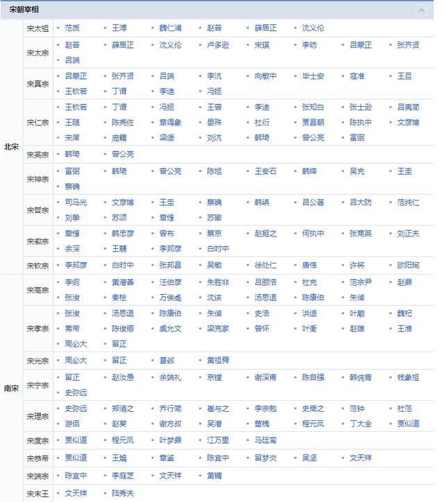 徒有虚名的百官之长极简中国宰相史