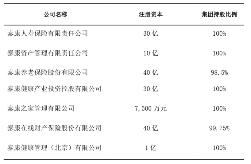 泰康保险集团董事会现人事调整 高盛萌生退意?