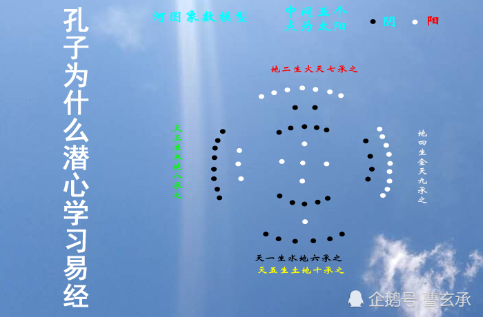 與孔子密切相關的三個卦孔子晚年為什麼潛心學習易經