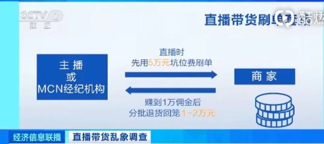 “挂协议”、刷点赞、评论造假等——央视曝光带货直播行业“灰色产业链”