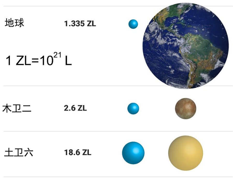 地球|地下1000公里隐藏140亿亿吨水，如果没有它们，生命不会出现