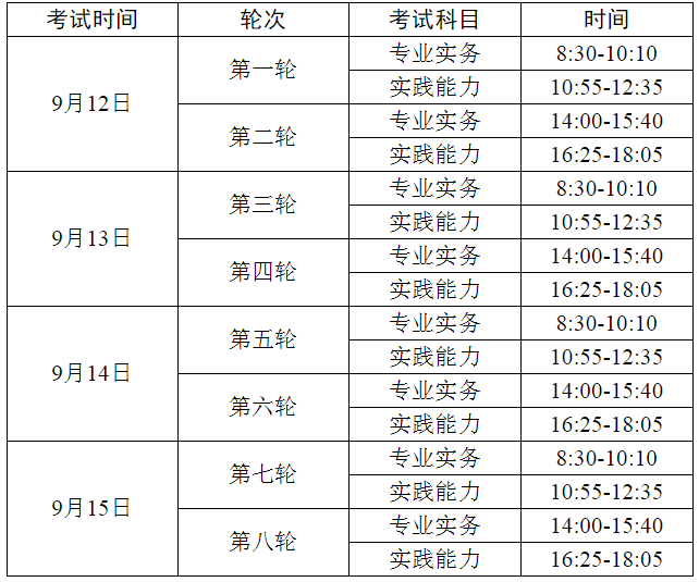 2020護考重要時間點彙總,錯過可能參加不了考試