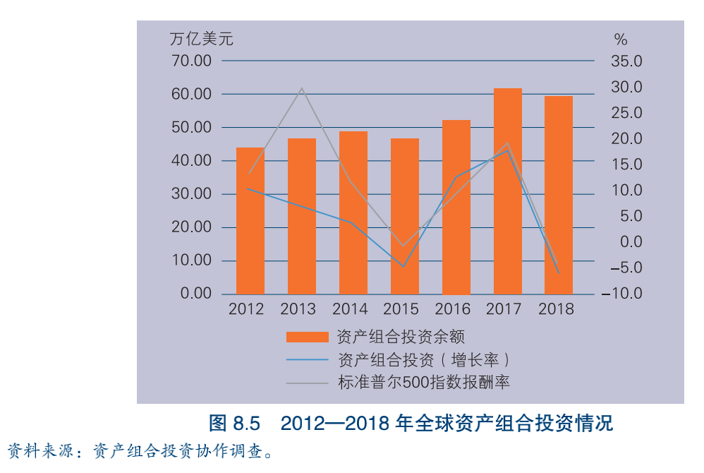 亚洲资产组合投资 更多挑战和新机遇 腾讯新闻