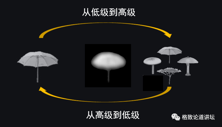 大脑|一边睡觉一边学习？或许无意识能让你梦想成真！