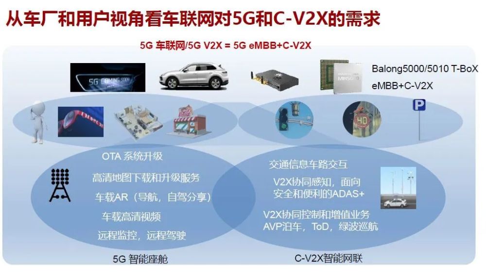 还在关注续航 这几款5g 绿牌车 能让你眼前一亮 腾讯新闻