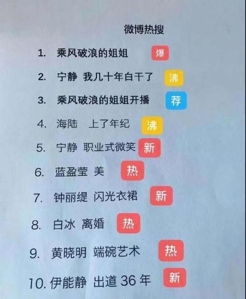 乘风破浪的姐姐|《乘风破浪的姐姐》第四次公演录制完毕，五位出道女星已隐隐若现