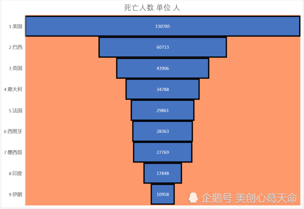  疫情最新数据消息条形统计图(全国疫情最新数据统计图)
