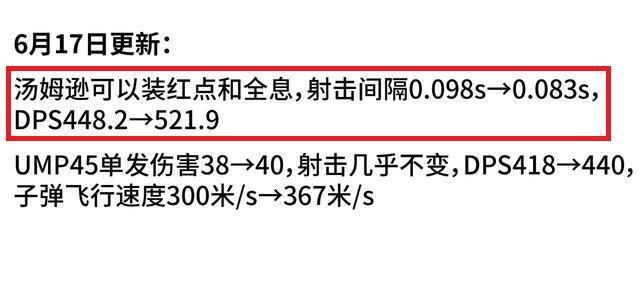 esports007电竞比分网｜和平精英汤姆逊为什么没人玩？汤姆逊被加强了
