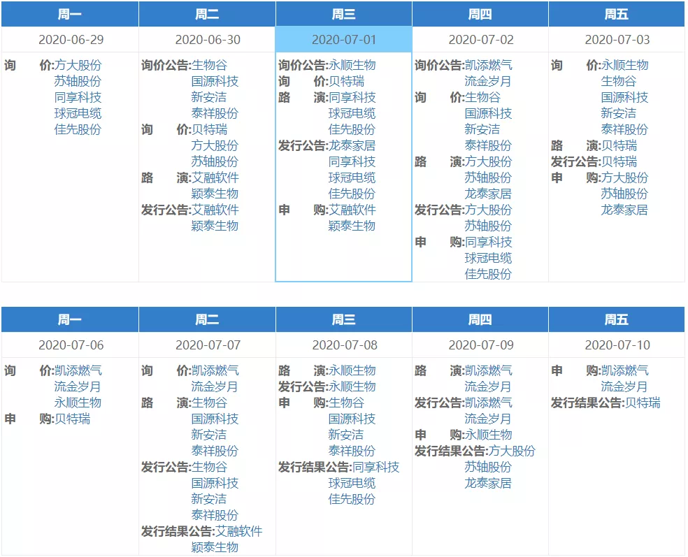 门槛降至100万新三板精选层打新怎样参与更赚钱