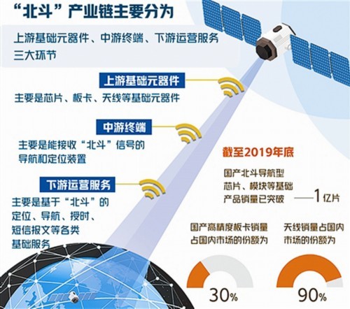 北斗|北斗卫星全球组网之后将如何影响你我生活？