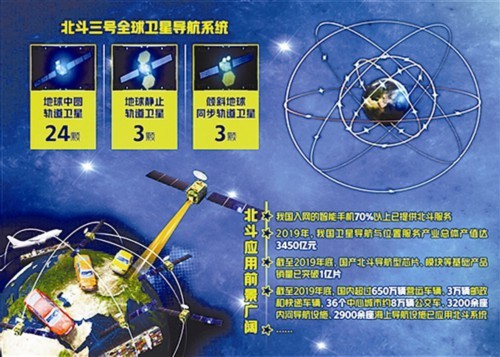北斗|北斗卫星全球组网之后将如何影响你我生活？