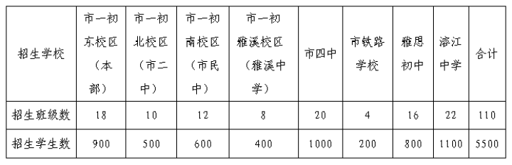 吉首城区人口_吉首市人民zf关于进一步加强吉首城区文明养犬的通告(征求意见