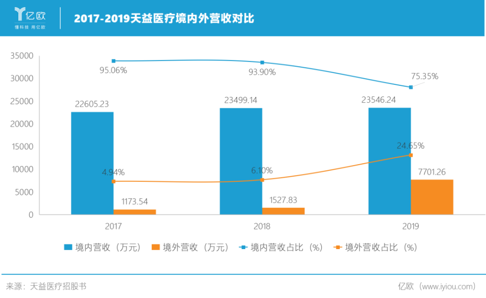 超73万尿毒症患者透析 肾病患者不得不面对的危机 知乎