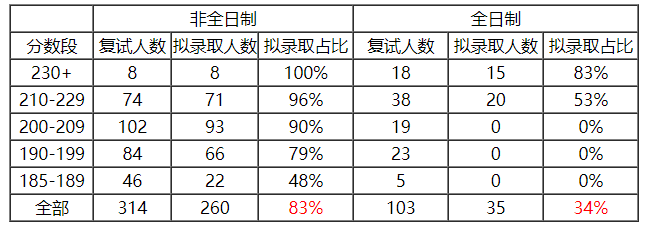 厦大2020MBA分数排名_2020-2021全美最佳MBA排名出炉!斯坦福稳坐第一!(2)
