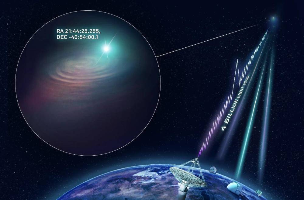 银河系|神秘的无线电信号：银河系中是否存在新型的恒星系统？