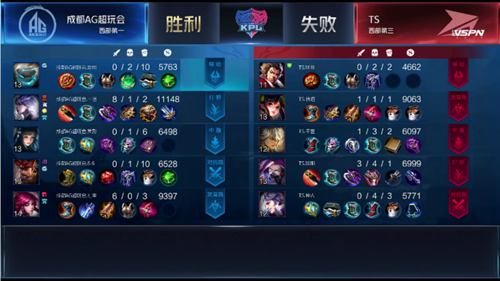 电竞比分网lol｜一诺的镜是怎么玩的？为什么玩的那么好？