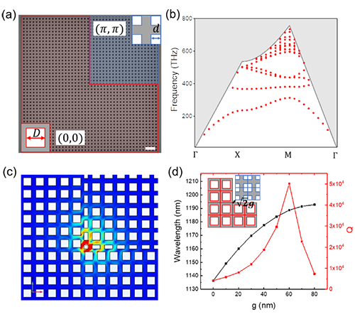 拓扑|二维拓扑光子晶体微腔取得新进展
