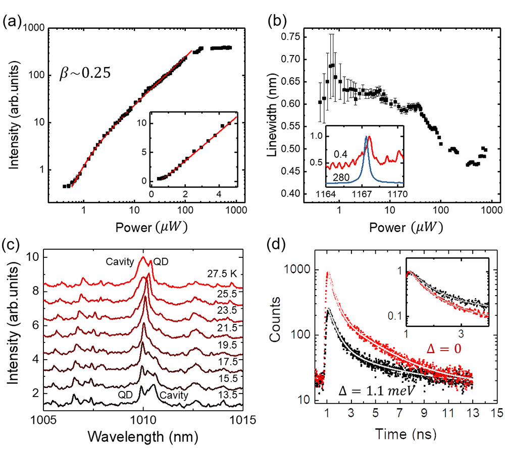 拓扑|二维拓扑光子晶体微腔取得新进展