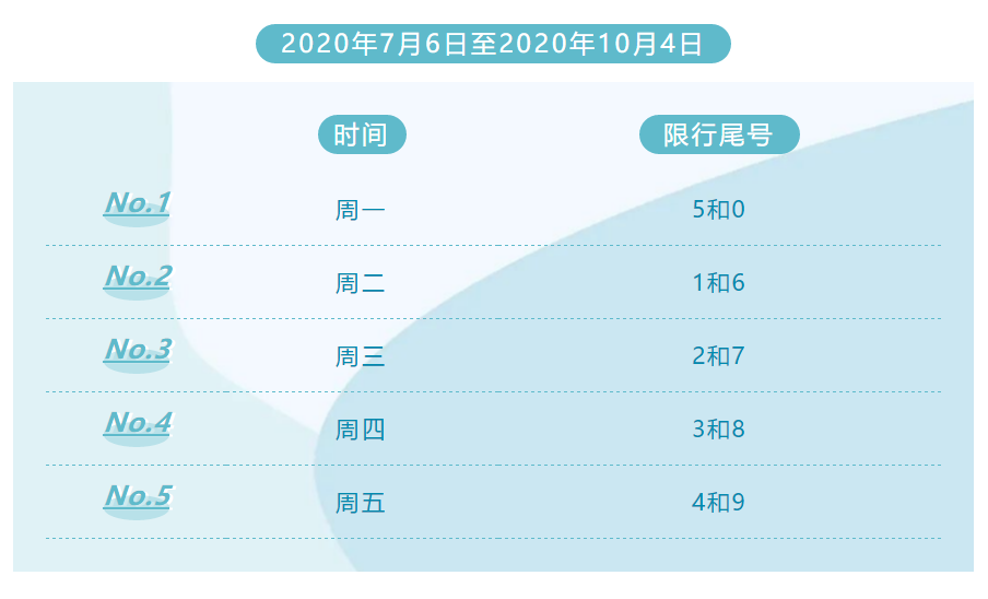 注意 限号将发生大变化 腾讯新闻