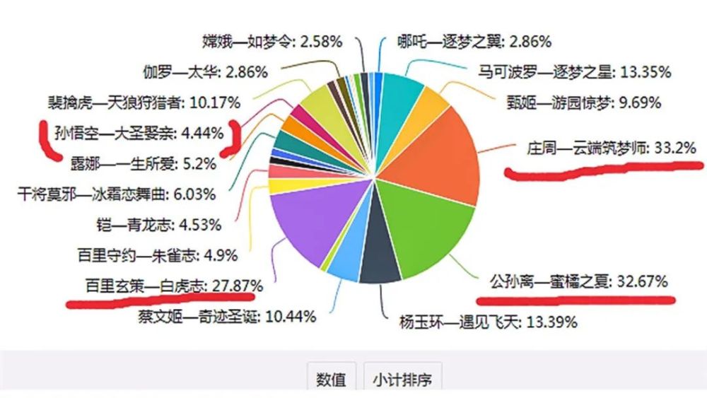 5周年返场皮肤基本确定，白虎志仅前菜，这款绝版皮肤返场我是没想到