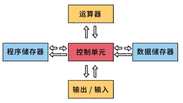 看不懂dsp科普 华为麒麟解漫画为你解读数字信号的 速算家 腾讯网