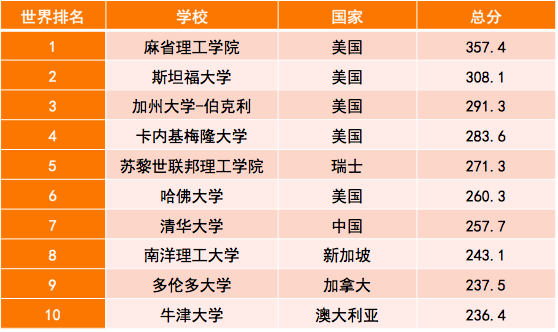软科经济学学科排名_...应用经济学学科位列全国前2%,理论经济(2)