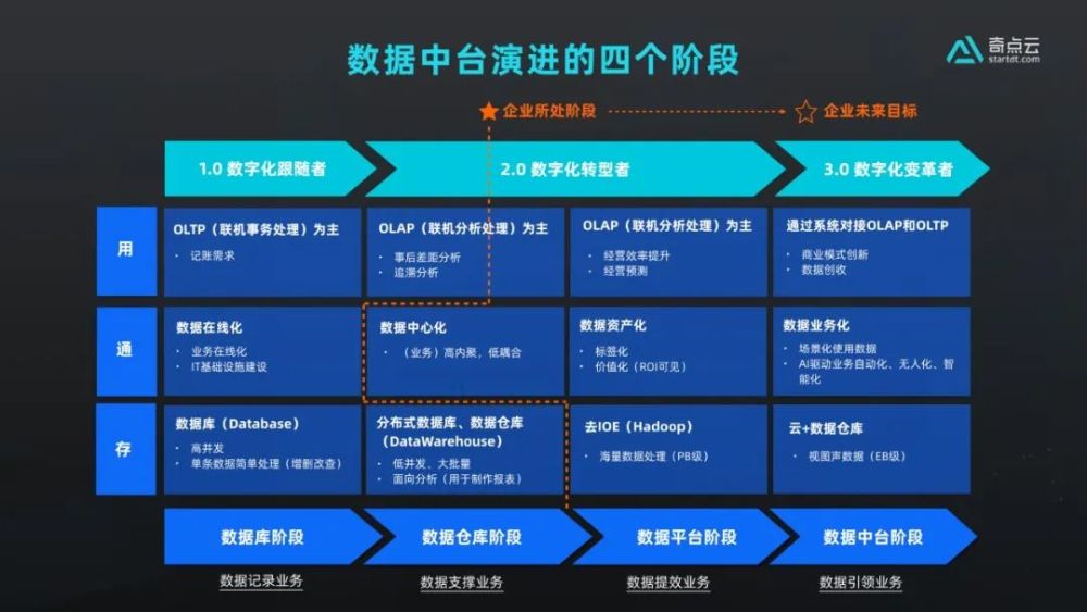 供应商数据中台