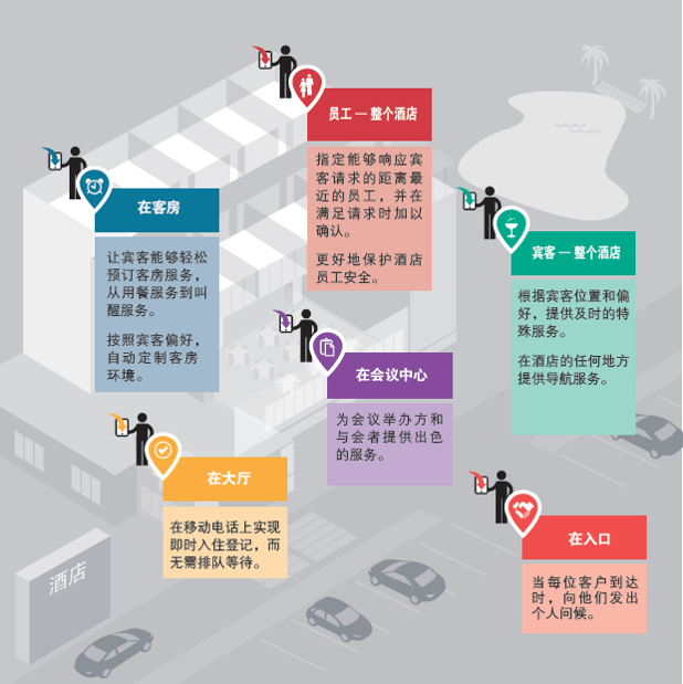 extreme networks 酒店行业网络解决方案