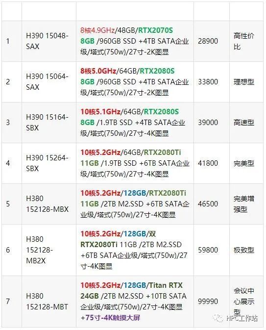 最新倾斜摄影空三 模型重建 台式 便携 单机 集群硬件配置方案 腾讯新闻