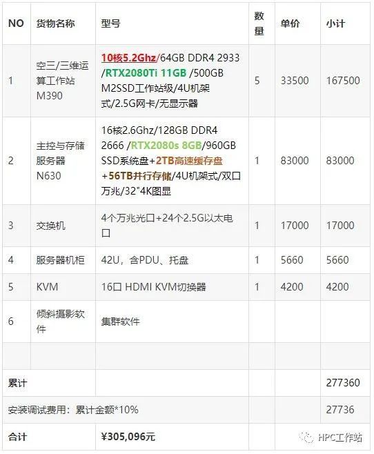 最新倾斜摄影空三模型重建台式便携单机集群硬件配置方案