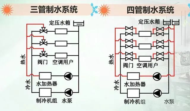 水冷中央空调管道图图片