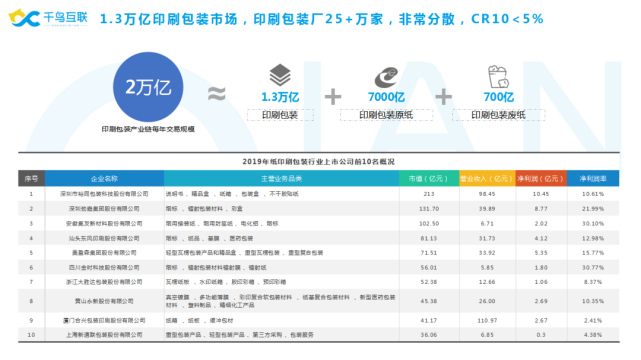 天津科技大學(xué)包裝與印刷工程學(xué)院_河南 印刷 包裝_印刷包裝業(yè)務(wù)