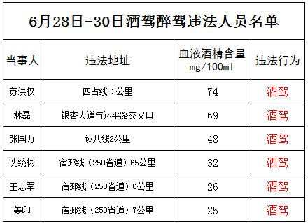 邳州:酒駕醉駕違法曝光