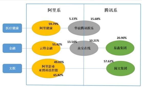 阿里巴巴公司内部十分紧张,已经被腾讯逼到了悬崖边上