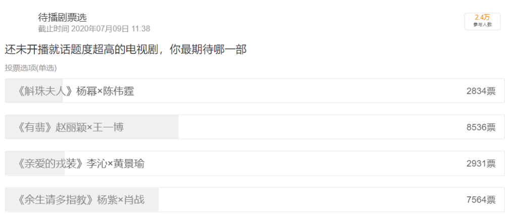 有翡|待播剧票选情况公布，《有翡》持续领跑，罗云熙新作呼声高涨