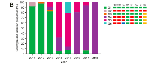 猪流感|“猪流感”传言又起，猪肉还能吃吗？