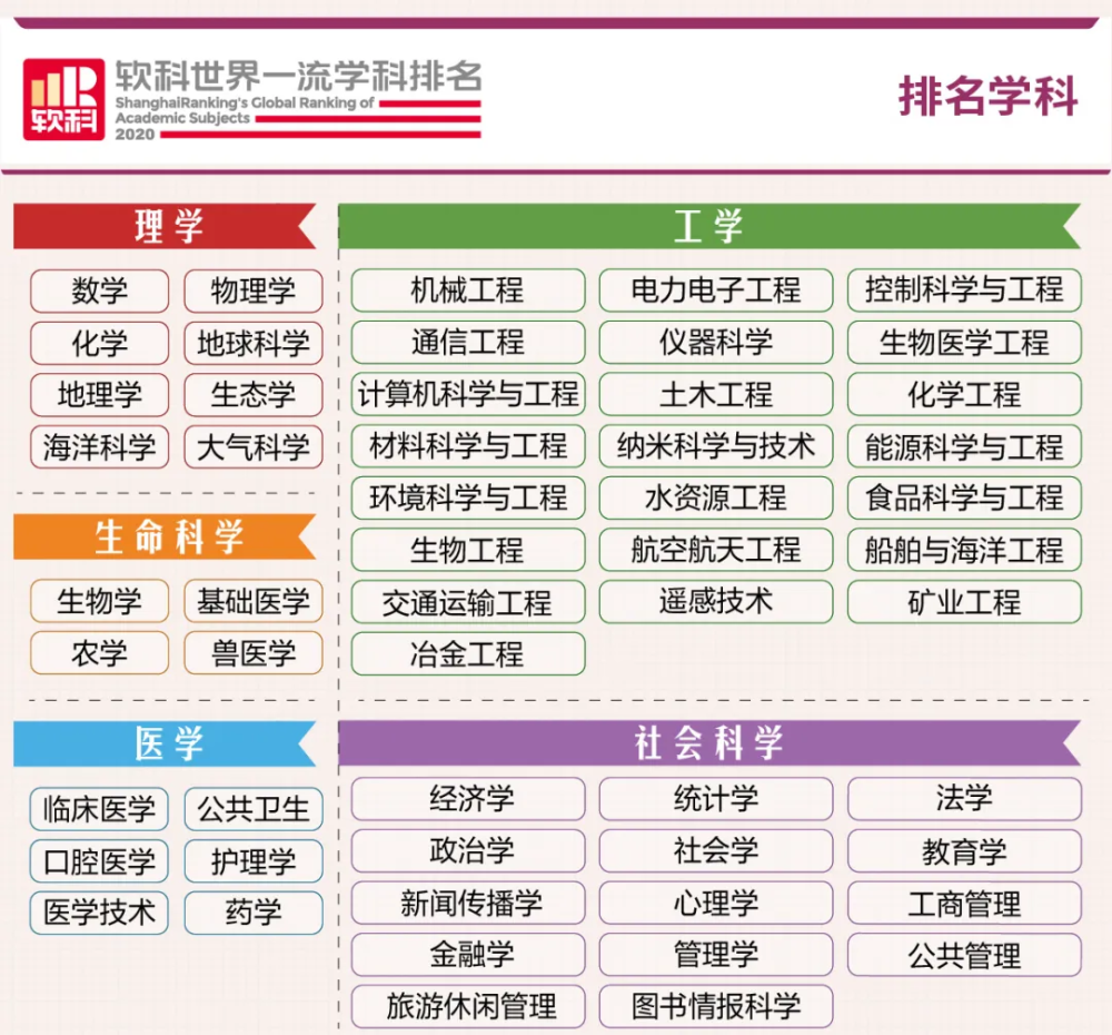 2020软科世界一流学科排名发布 盘点新加坡院校的全球top50专业 腾讯新闻