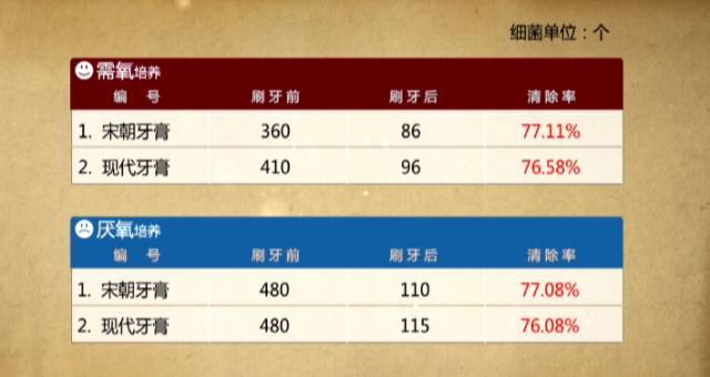 化妆品|牙膏将跻身化妆品界！几块钱和几十块钱的牙膏有什么区别？