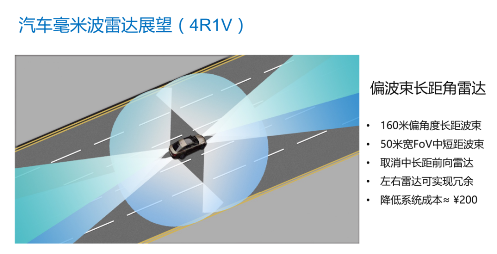 国产第五代毫米波雷达重燃摩尔定律掀起新一轮军备竞赛