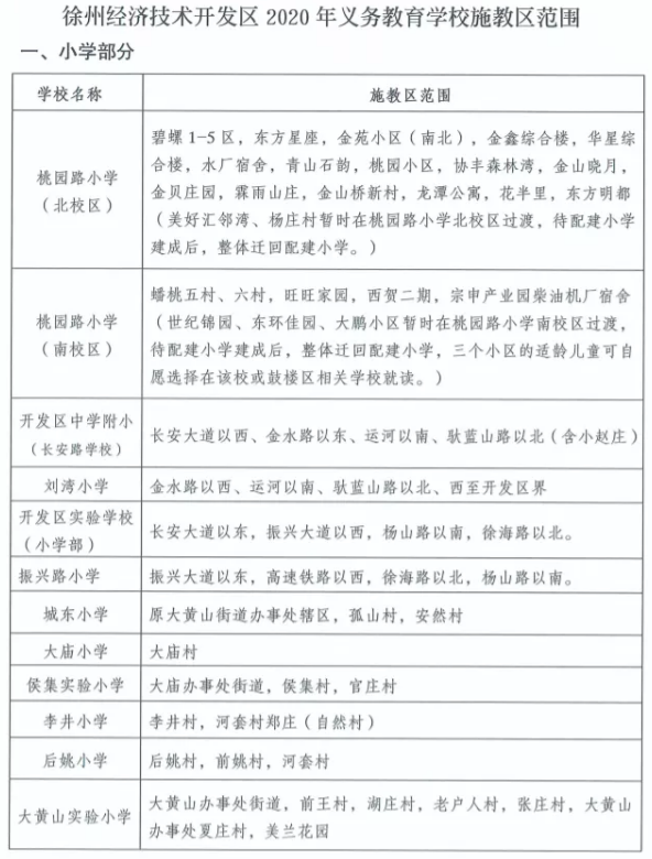 徐州经开区28个小学施教范围划定!你买的房子属哪个学区?