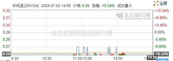 乐视网即将被摘牌 乐视退“回光返照”