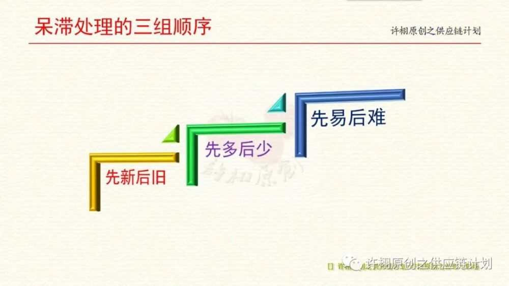 处理呆滞库存的正确打开方式 腾讯新闻