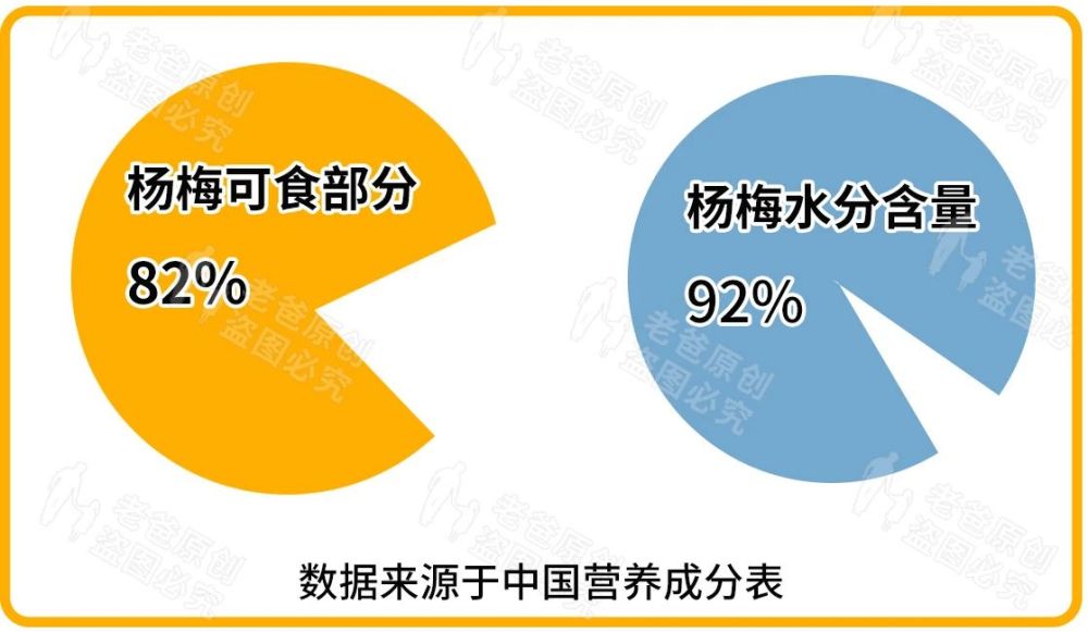 杨梅|不敢相信！显微镜放大40倍，我竟看到了杨梅里正在蠕动的……