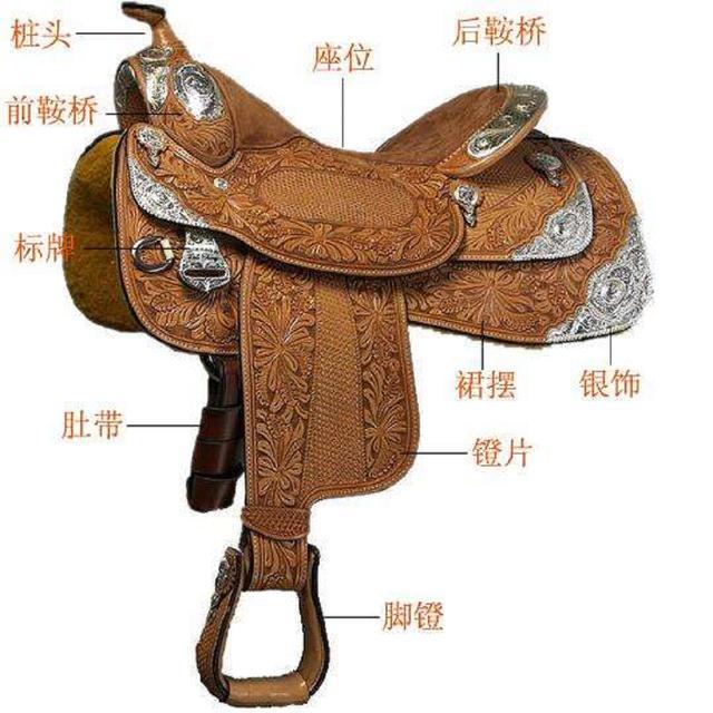 高桥马鞍和双边马镫出现是否拉近了农耕骑兵和游牧骑兵的差距