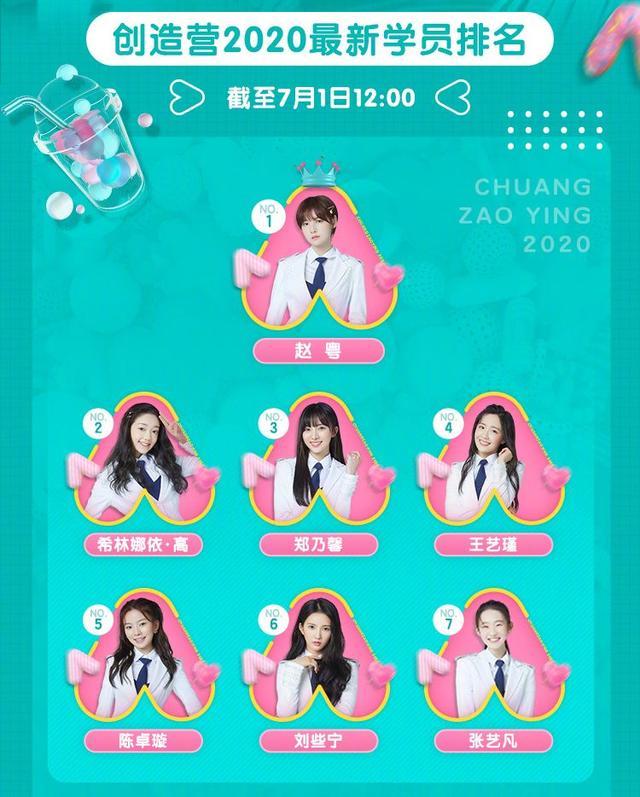 陈卓璇|创3：决赛前最后排名，陈卓璇持续下滑，张艺凡与她只能留一位？